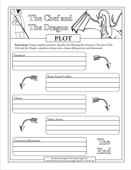 The Chef and The Dragon - Free Educator Resource Pack